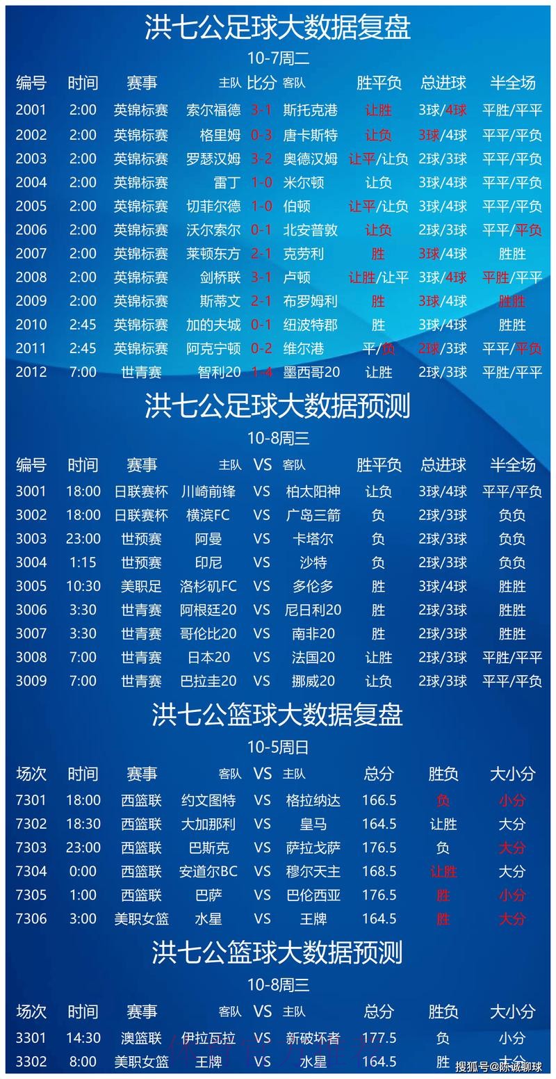 世界杯竞猜预测技巧解读