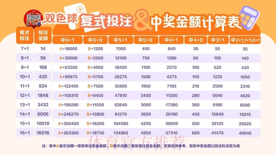 世界杯复式投注攻略 世界杯复式投注攻略