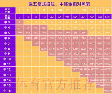 世界杯复式投注攻略 世界杯复式投注攻略
